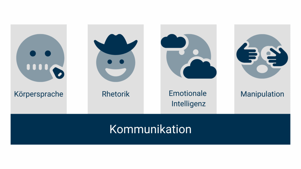 Das sind die 4 Säulen der (internen) Kommunikation: Körpersprache, Rhetorik, Emotionale Intelligenz und Manipulation.