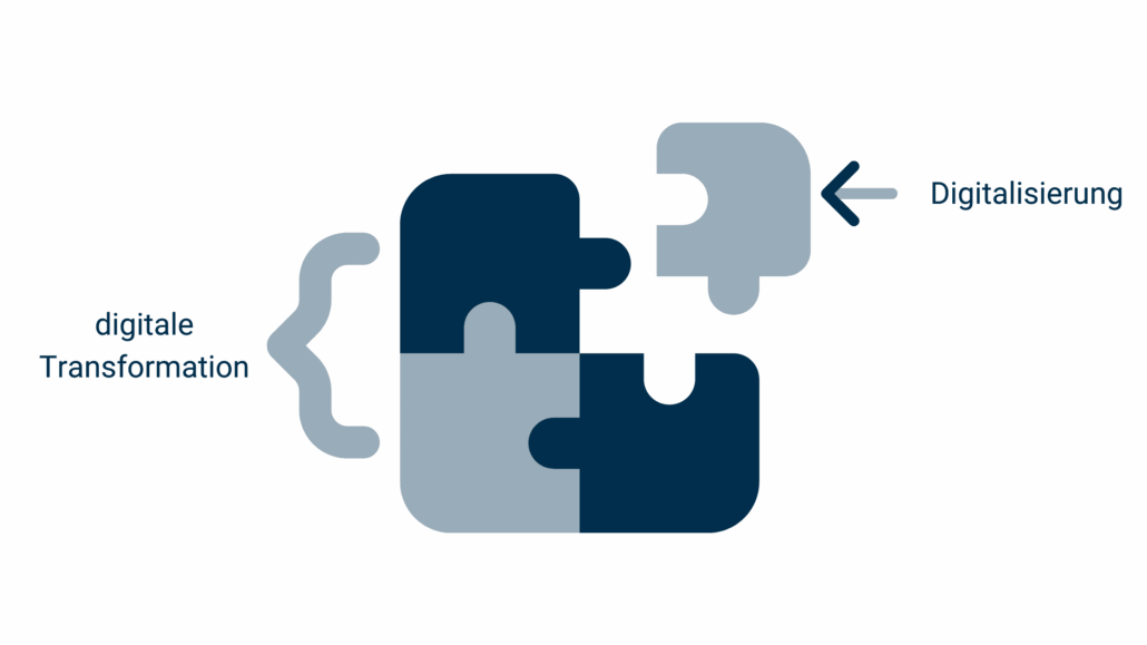 Digitale Transformation vs. Digitalisierung