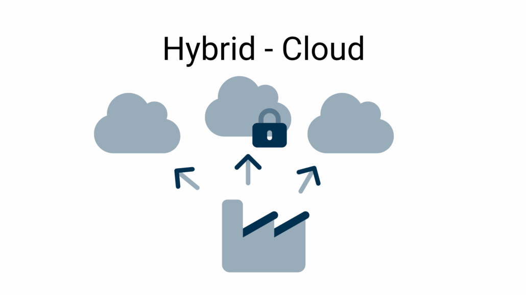 Hybrid-Cloud