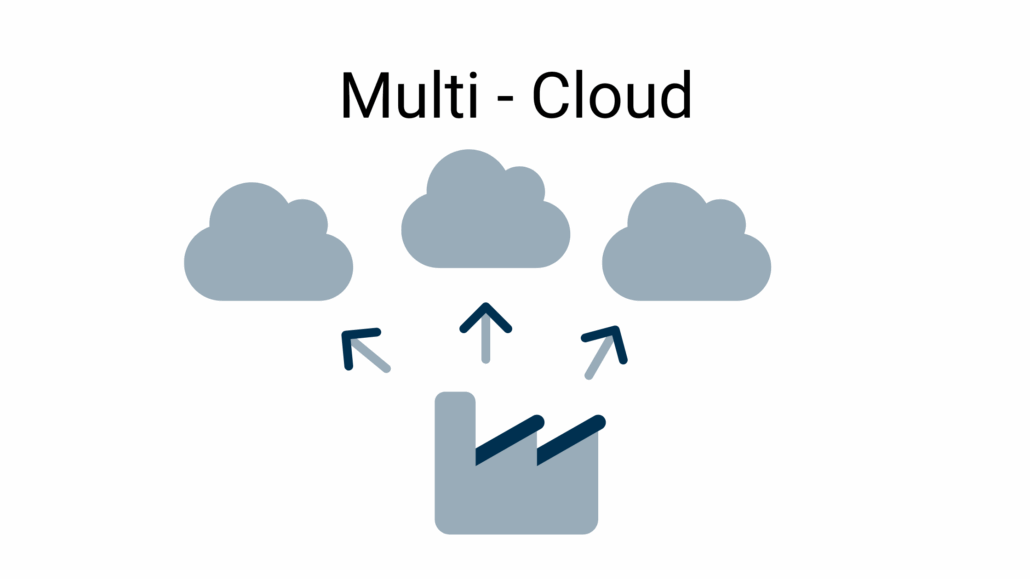 Multi-Cloud