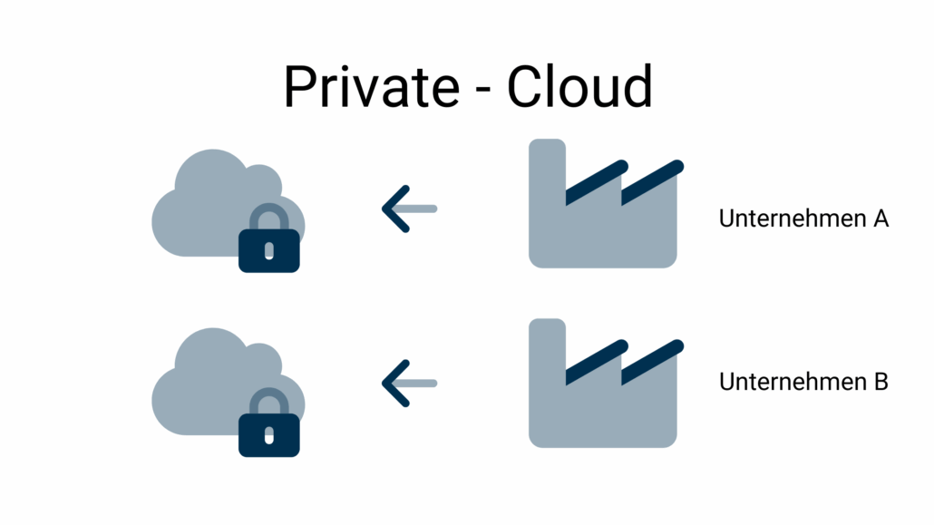 Private-Cloud